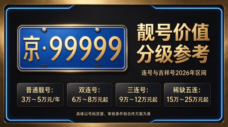 2026年北京京牌租赁业务团队